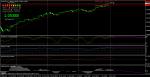 Aud/USD меча дивергенция H4